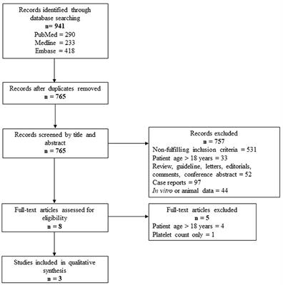 Platelet Phenotype and Function in the Setting of Pediatric Extracorporeal Membrane Oxygenation (ECMO): A Systematic Review